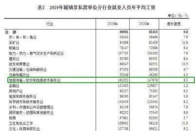 0基础小白转行程序员，企业愿意要吗